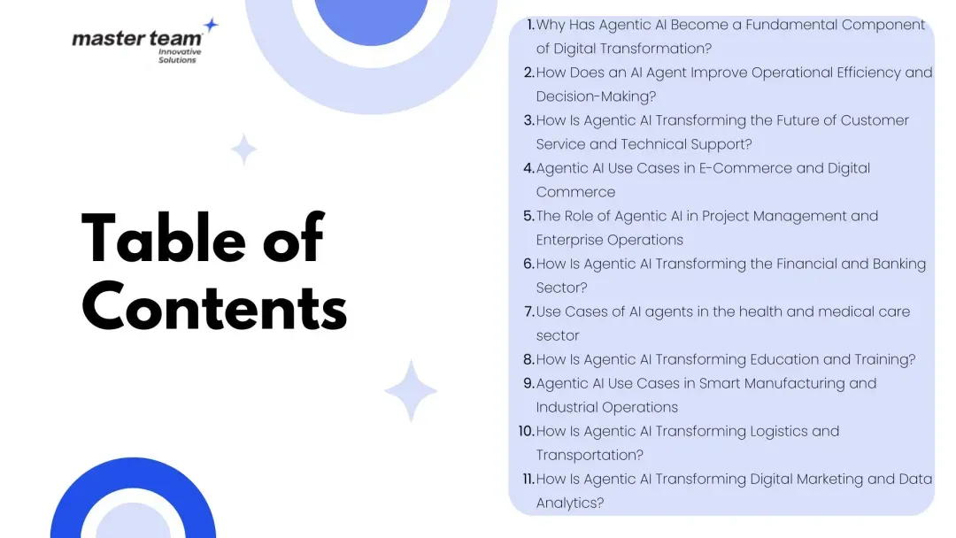 Agentic AI Use Cases Across Industries and Sectors: How Are Intelligent Systems Revolutionizing Business?
