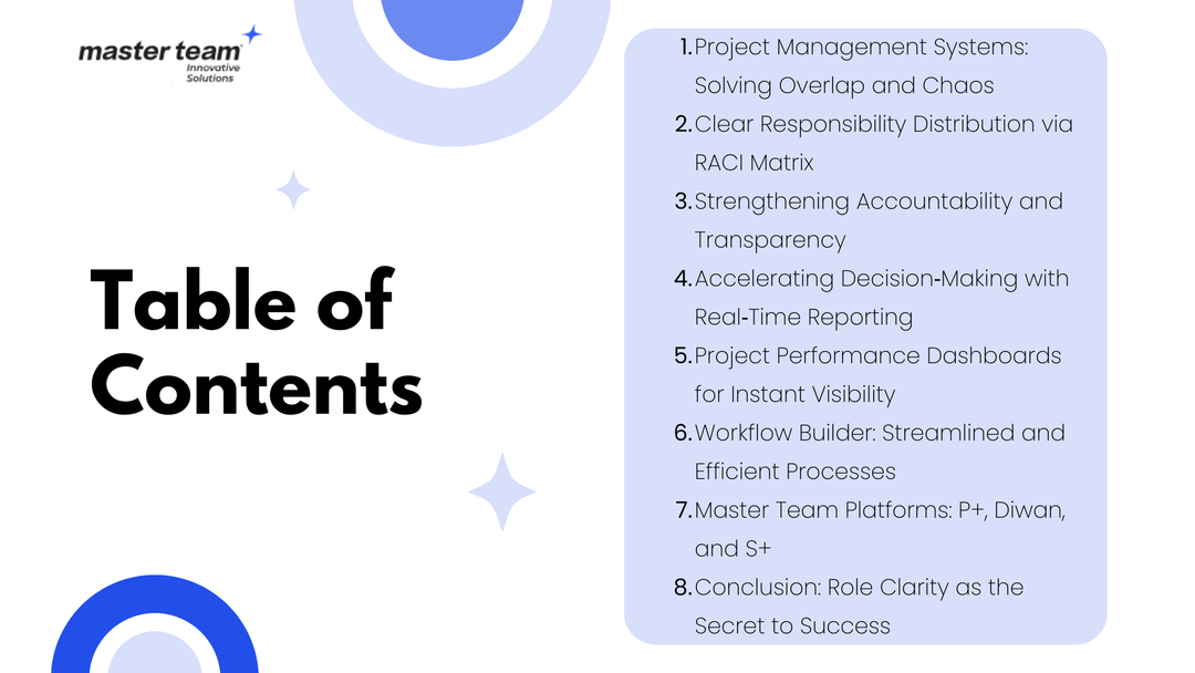 How Project Management Systems Improve Role Clarity Across Teams