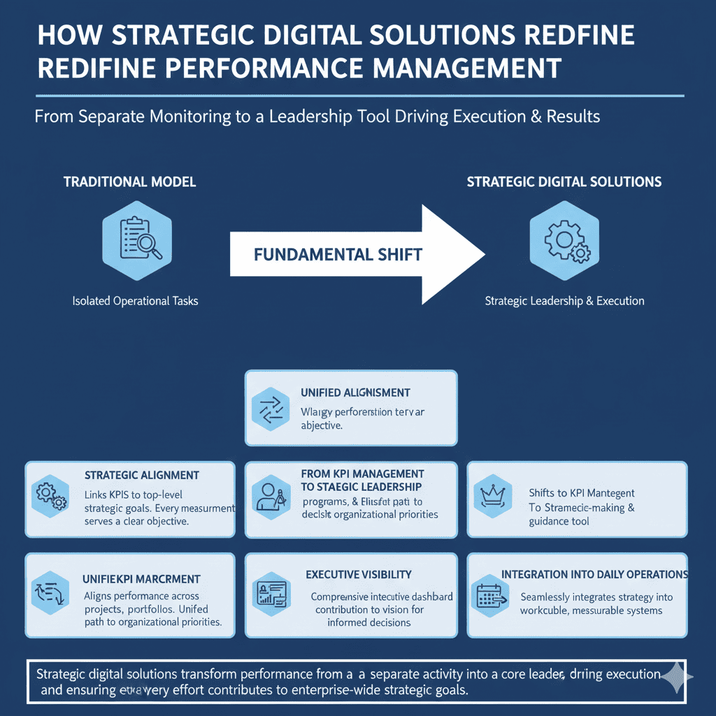 Strategic Digital Solutions Redefine Performance Management